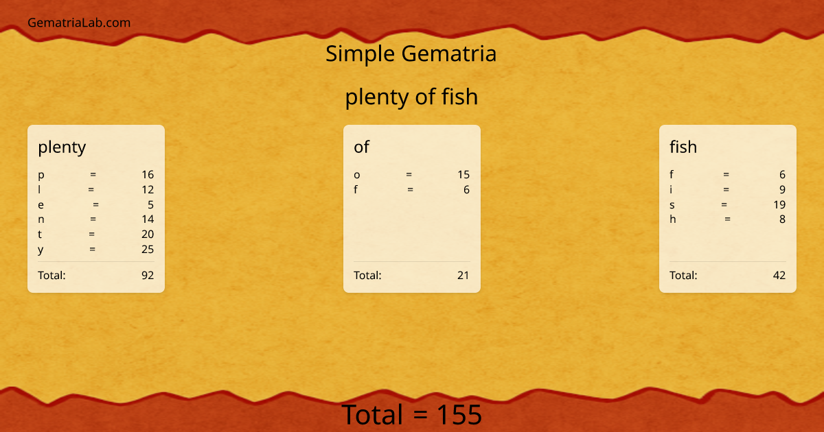 plenty of fish in simple Gematria
